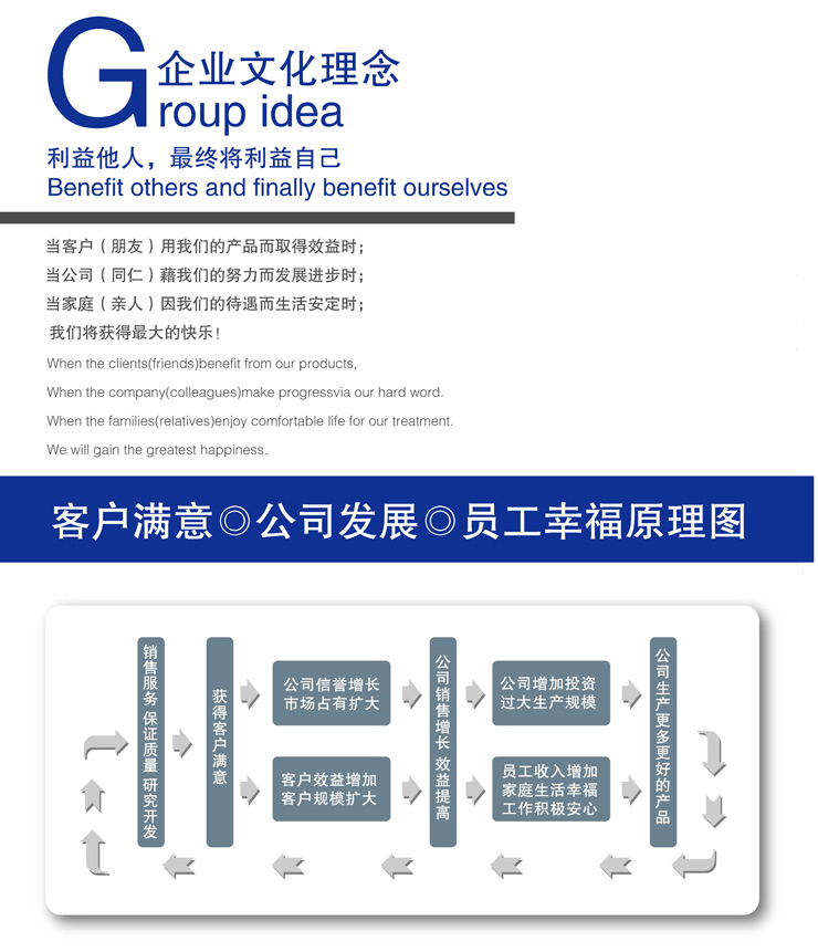 Enterprise Culture