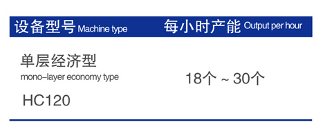 mono-layer economy type--HC Series-HC120